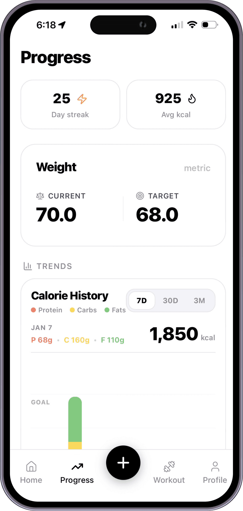 Smart Targets