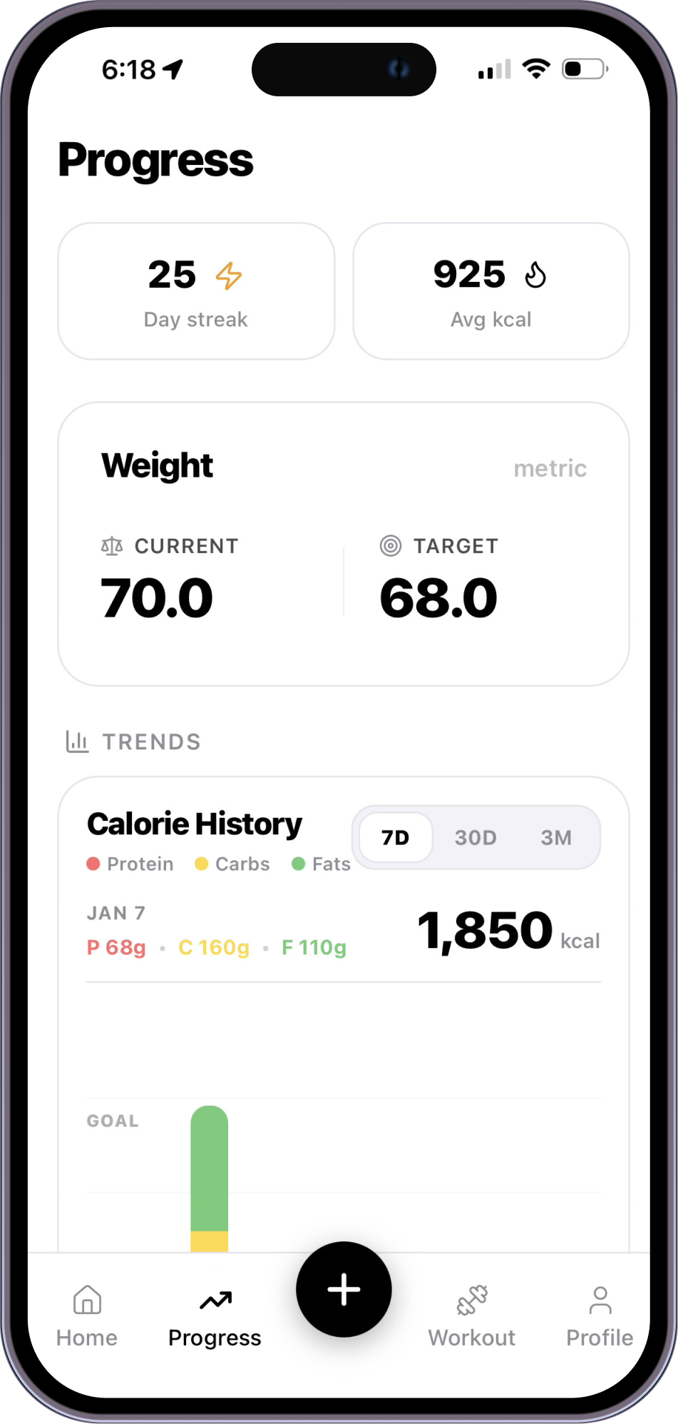 Smart Targets